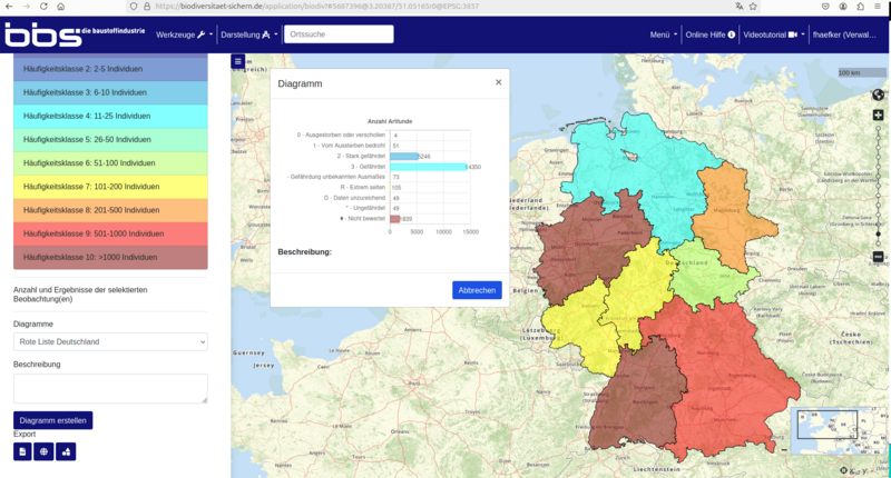 Biodiversitätsdatenbank: Kartenabfrage mit Diagrammansicht, Verteilung gefährdeter Arten gemäß Roter Liste