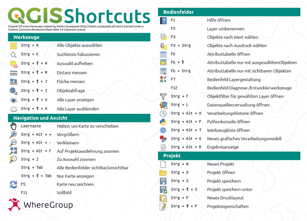 Tastenkürzel QGIS